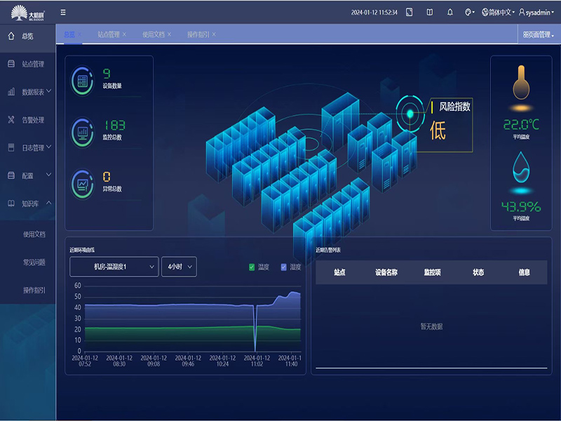 机房动力环境监控管理软件平台